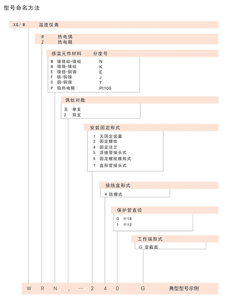 16693668585243.jpg 防爆熱電偶阻33.jpg