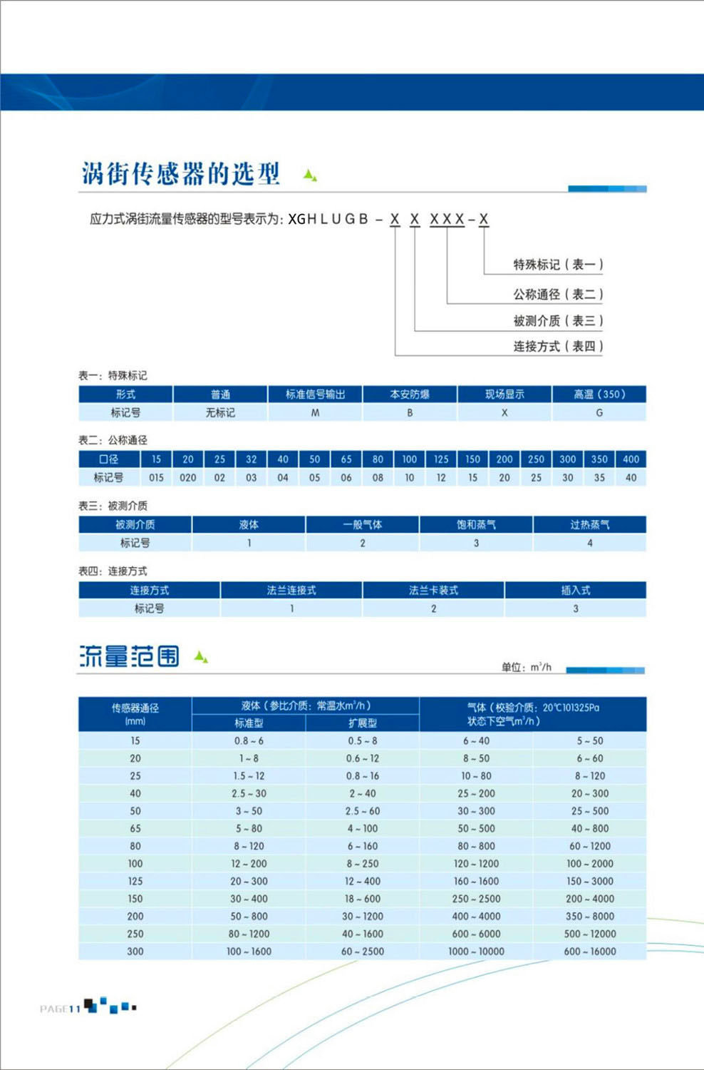 15390655471019.jpg 渦街流量計3.jpg